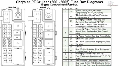 Visualizing the Fuse Box Diagram for the 2007 Isuzu NPR